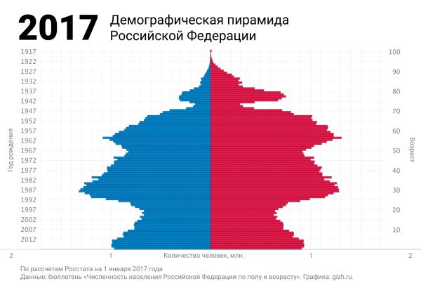 Кракен переход