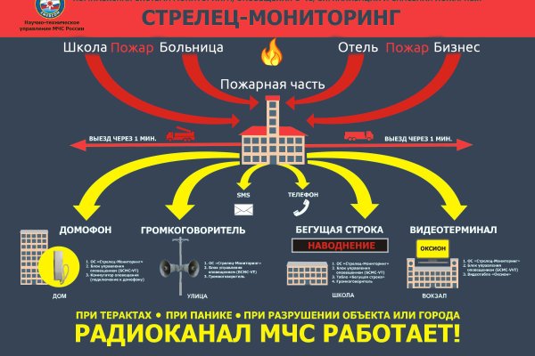Кракен ссылка тор браузер