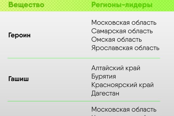 Кракен ссылка store