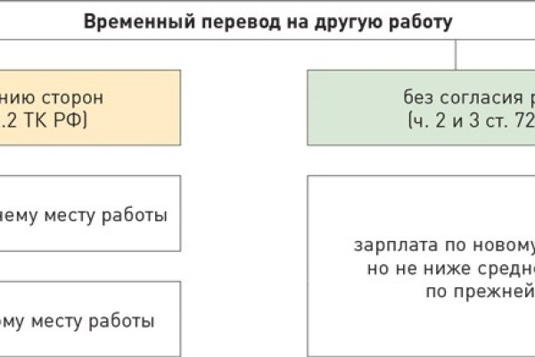 Наркотики заказать