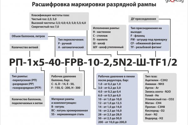 Кракен наркошоп сайт