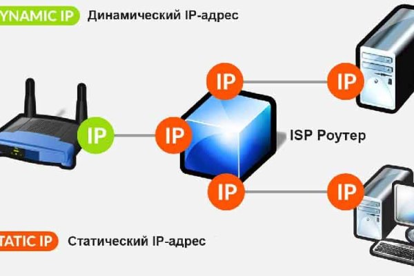 Кракен маркетплейс ссылка krakenat2krnkrnk com